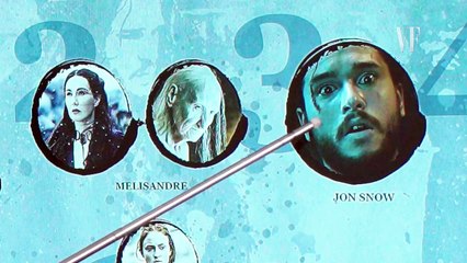 Game of Thrones Season 6 Explained by Littlefinger 🏰