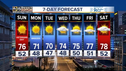 Cold front heading for the Valley