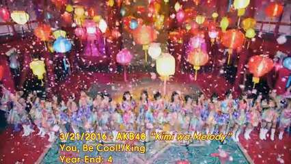 Billboard Japan Hot 100 Number One Singles of 2016