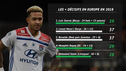13e j. - Le talentueux Mr. Depay