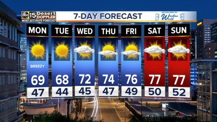 Cooler weather to start off the work week around the Valley