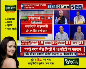 Chhattisgarh Assembly Election 2018: छत्तीसगढ़  के सीटों पर वोटिंग जारी