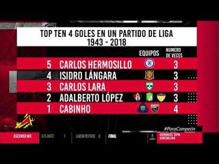 Top 10 de jugadores que han hecho cuatro goles en un partido | Adrenalina