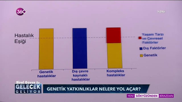 Birol Güven ile Gelecek Geliyor