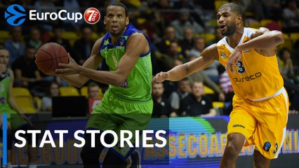 7DAYS EuroCup Regular Season Round 7: Stat Stories