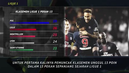 5 Things - PSG Buat Sejarah, Unggul 13 Poin di Pekan 13