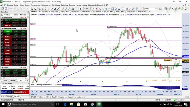 InfoTrade - Day trade com Usiminas e B3 garante a meta do dia