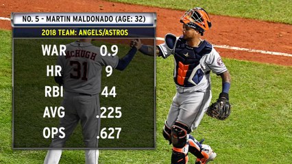 2019 MLB Free Agency: Top 5 Available Catchers