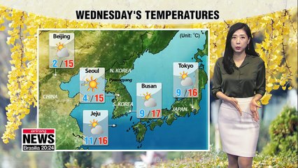 Mostly sunny with decent air _ 111418