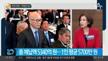 전두환·김우중…고액체납자 공개