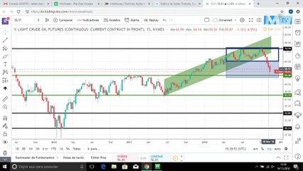 InfoTrade - Chegou a hora da virada para o petróleo?