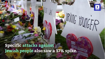 Hate Crimes Surge in the US in 2017, Says FBI