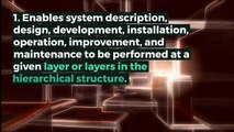 What is OPEN SYSTEMS ARCHITECTURE? What does OPEN SYSTEMS ARCHITECTURE mean? OPEN SYSTEMS ARCHITECTURE meaning - OPEN SYSTEMS ARCHITECTURE definition - OPEN SYSTEMS ARCHITECTURE explanation