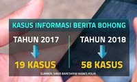 Bijak Bermedia Sosial Untuk Indonesia Tanpa Hoaks