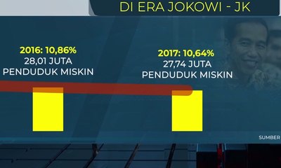 Penjelasan Kubu Jokowi Soal Garis Kemiskinan Tak Sesuai Kondisi Fakta Masyarakat - AIMAN