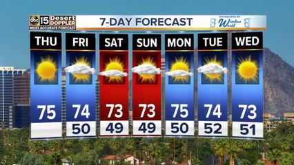 Cold morning turns into a perfect afternoon with a high of 75