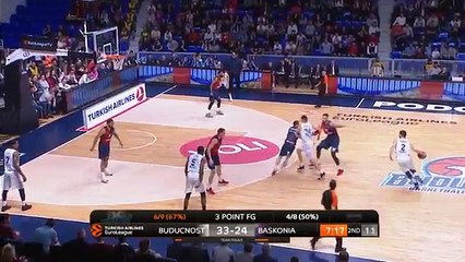 Buducnost-registered-a-new-EuroLeague-record-with-21-made-threes
