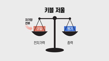 1㎏ 기준, 130년 만에 바뀐다 / YTN