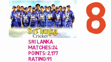 TOP 10 t20  TEAMS  IN THE WORLD _ ICC RANKING 2018