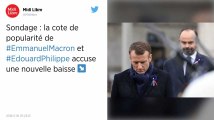Sondage. La cote de popularité d’Emmanuel Macron et d'Édouard Philippe en chute libre.