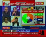 MP Elections 2018: Cfore TSG Opinion polls predicts 118-132 seats for Congress; 94-108 seats for BJP
