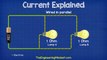 What is CURRENT– electric current explained, electricity basics