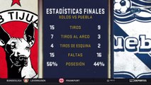 Liga MX: Resumen Xolos 4-0 Puebla