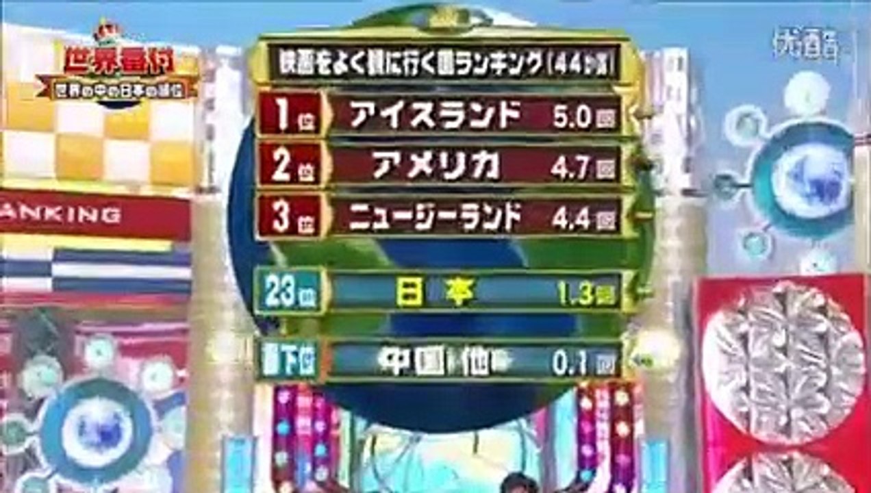 石原さとみが可愛すぎる！イモトとネプチューンが調査！！,映画をよく見る国ランキング！！