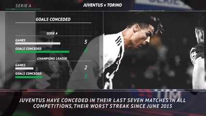 Download Video: Serie A: 5 Things - Juventus lack clean sheets; Inter Milan lack wins