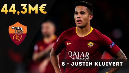 Le Top 10 des jeunes joueurs les plus chers du monde