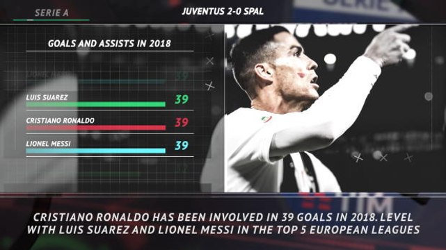 5 things...Ronaldo on the scoresheet again