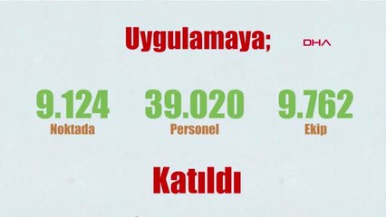 Polis, Jandarma ve Sahil Güvenlikten Ülke Genelinde Eş Zamanlı Uygulama