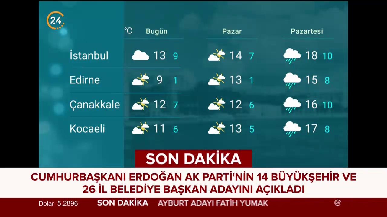 Hava Durumu