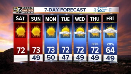 Sunny skies and highs in the 70s