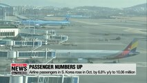 Airplane passengers reach record-high with rising number of foreigners visit Korea