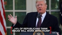 Poll Says Americans Don't Expect Cooperation Between Trump and Democrats in the House