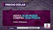 Dólar sube a 20.65 pesos tras iniciativa sobre comisiones bancarias | Noticias con Yuriria Sierra