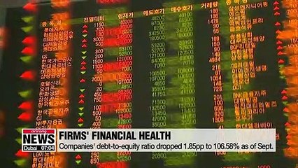 Financial health of listed companies improve, but lackluster yearly sales projected