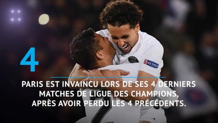 Groupe C - PSG-Liverpool en chiffres