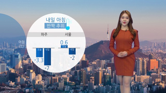 [날씨] 내일 아침 '반짝 추위'...미세먼지 심해요! / YTN