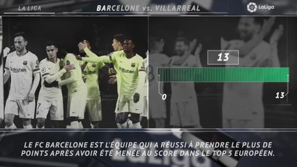 La Liga - 5 choses à savoir sur la 14e j.