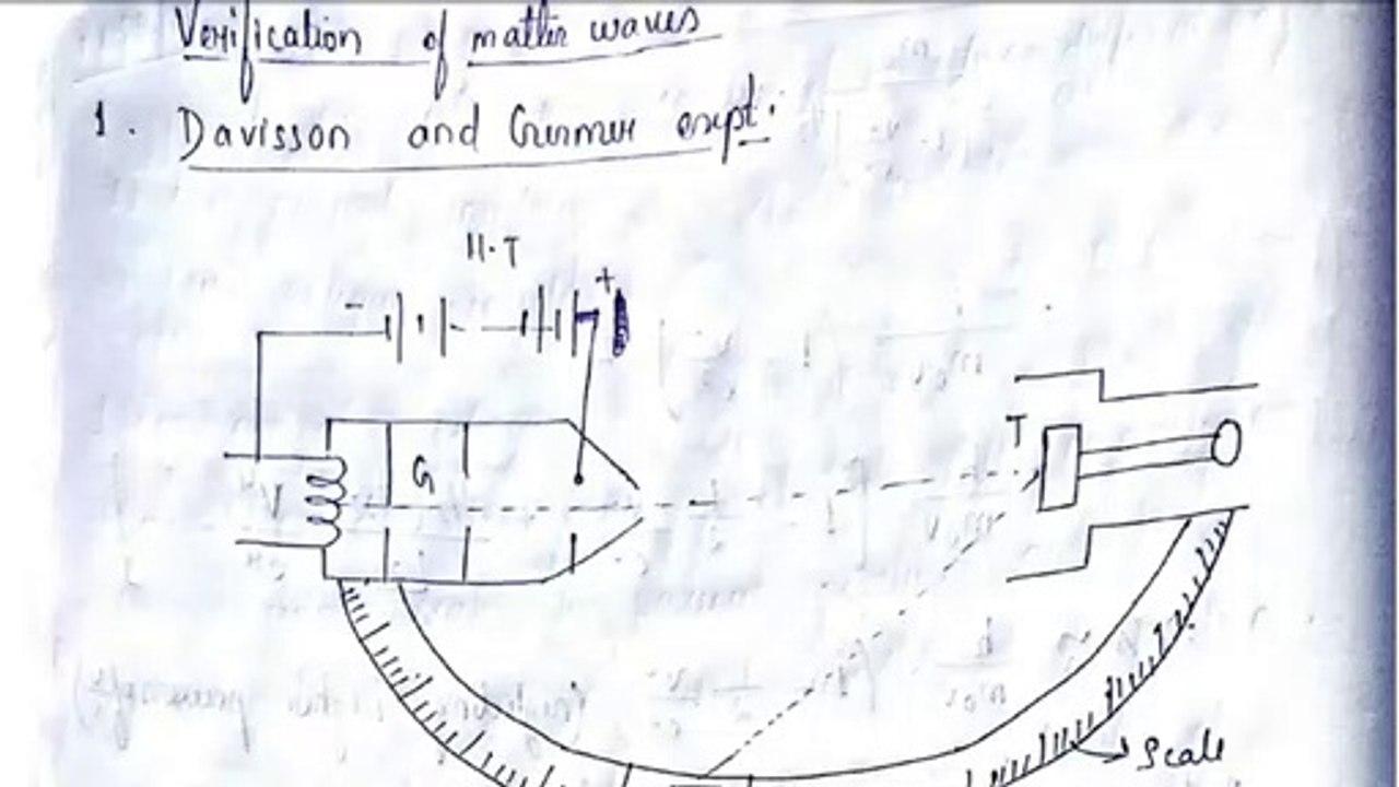 Davisson and Germer Experiment Explained in Hindi || Unboxing Physics