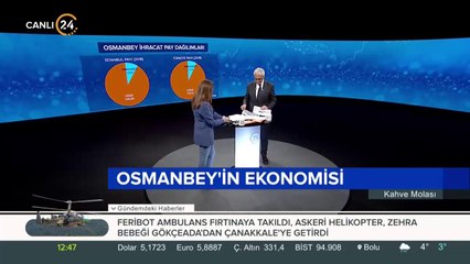 Abiye, Gelinlik ve Damatlık Fuar