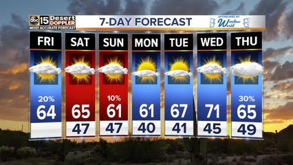 Snow up north, chilly in the Valley