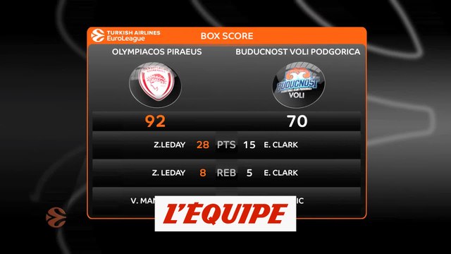 L'Olympiakos corrige Podgorica - Basket - Euroligue (H)