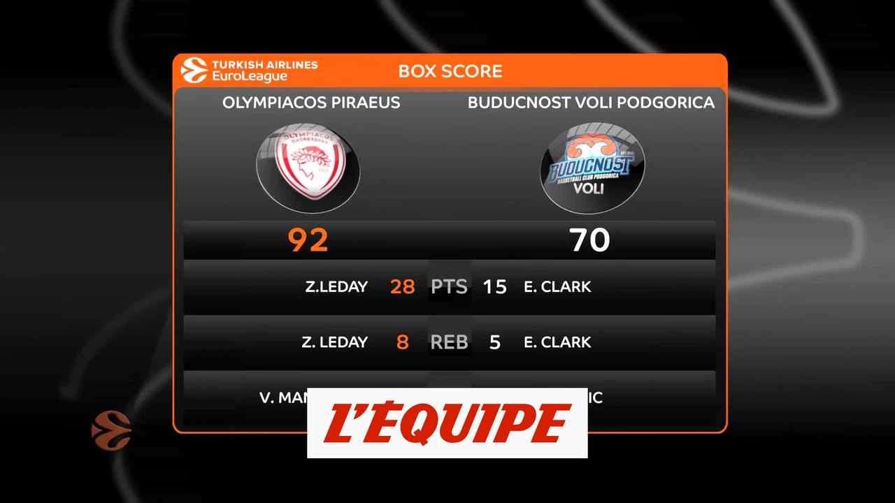 L'Olympiakos corrige Podgorica - Basket - Euroligue (H)