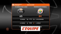 Le Fenerbahçe rejoint le CSKA Moscou en tête - Basket - Euroligue (H)
