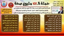 تعرف على أماكن تمركزات حملة 100 مليون صحة بسوهاج