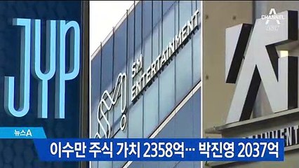 이수만 주식 가치 2358억 원…박진영 2037억 원