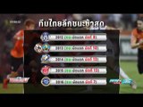 บอลไทย ยูไนเต็ด ย้อนผลงานทีมที่ชนะทีมสุดท้ายของแต่ละฤดูกาล - เข้มข่าวค่ำ